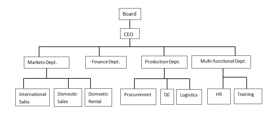 کوانگیا